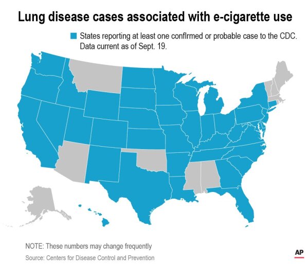 Juul stops e cigarette ads as teen vaping illnesses grow AP News